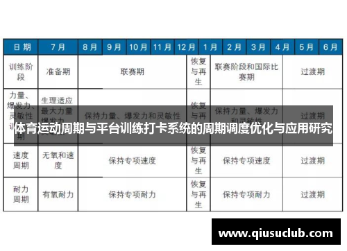 体育运动周期与平台训练打卡系统的周期调度优化与应用研究