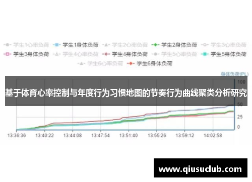 基于体育心率控制与年度行为习惯地图的节奏行为曲线聚类分析研究